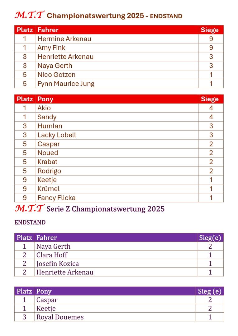 championatswertung2025 MTT neu_page-0001