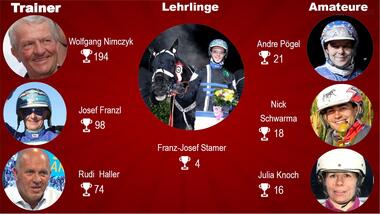 Champions 2 Ergebnis Champions 2 Ergebnis