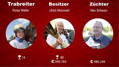 Champions 3 Ergebnis Champions 3 Ergebnis