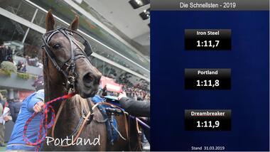 Die Schnellsten 03.2019 Die Schnellsten 03.2019