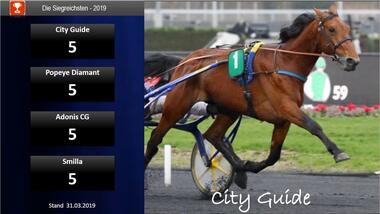 Die Siegreichsten 03.2019 Die Siegreichsten 03.2019