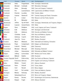 EM Nachwuchs EM Nachwuchs