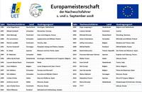 EM Nachwuchsfahrer EM Nachwuchsfahrer