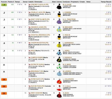 Ergebnis 2. Lauf Ergebnis 2. Lauf