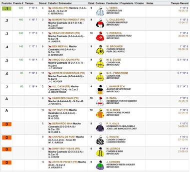 Ergebnis 3. Lauf Ergebnis 3. Lauf