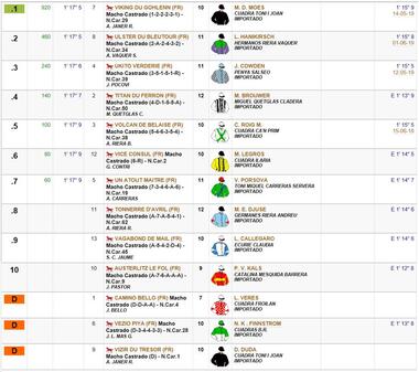 Ergebnis 4. Lauf Ergebnis 4. Lauf