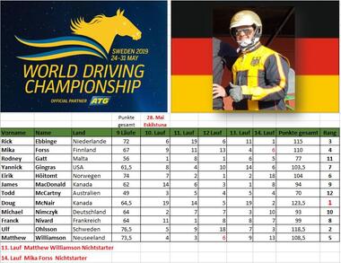 Ergebnis 4. Tag Ergebnis 4. Tag