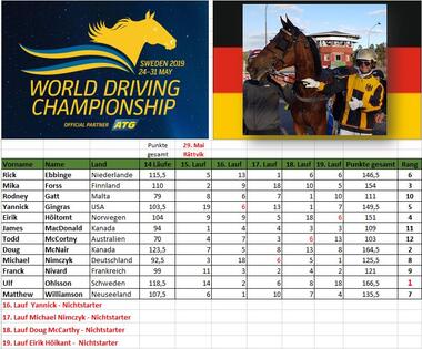 Ergebnis 5. Tag Ergebnis 5. Tag