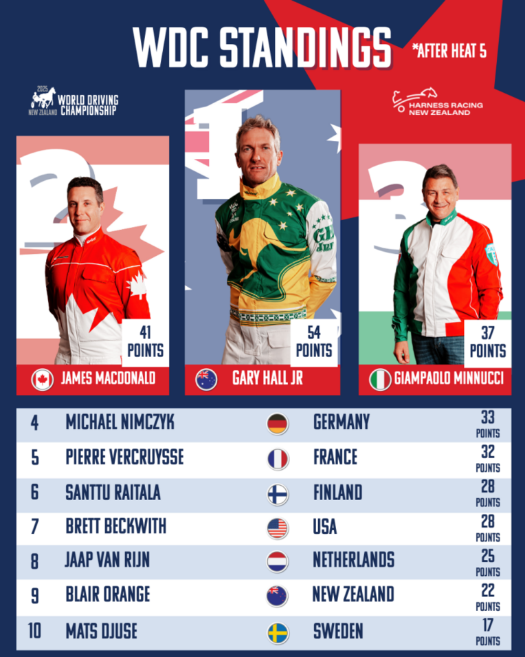 H5WDC-Standings2-819x1024