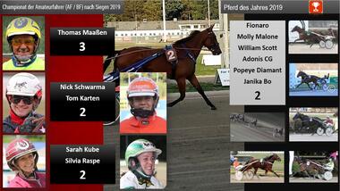 Januar AF Pferd des Jahres Januar AF Pferd des Jahres