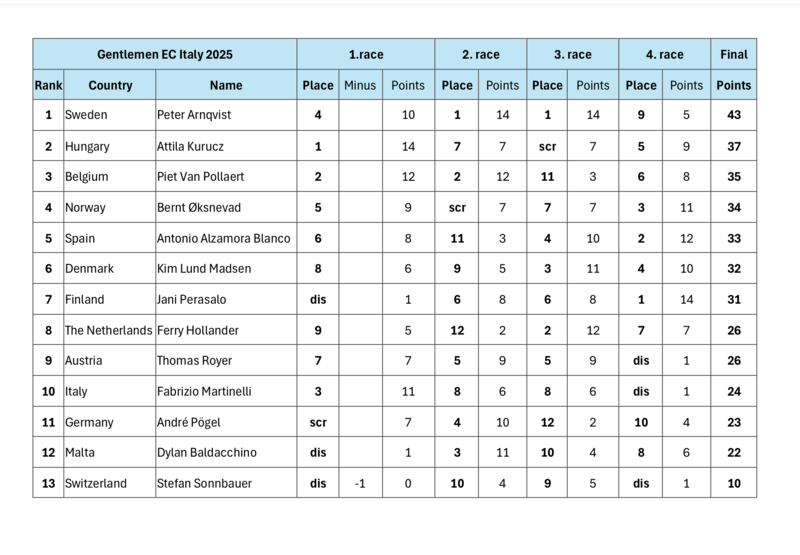 Kepernyofoto. 2025-10-25 19.04.49.jpeg