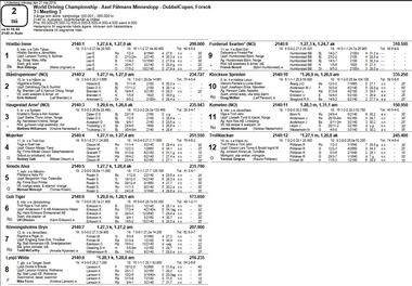 Lauf 5 3. Tag Lauf 5 3. Tag