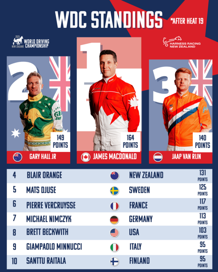 leaderboard-H19-819x1024