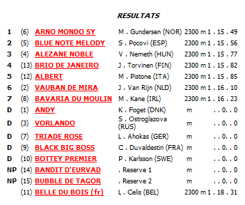 Lehrlings-EM 2016 Lauf 1