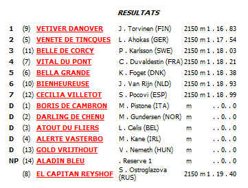 Lehrlings-EM 2016 Lauf 3