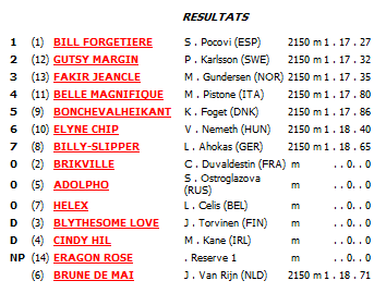 Lehrlings-EM 2016 Lauf 4