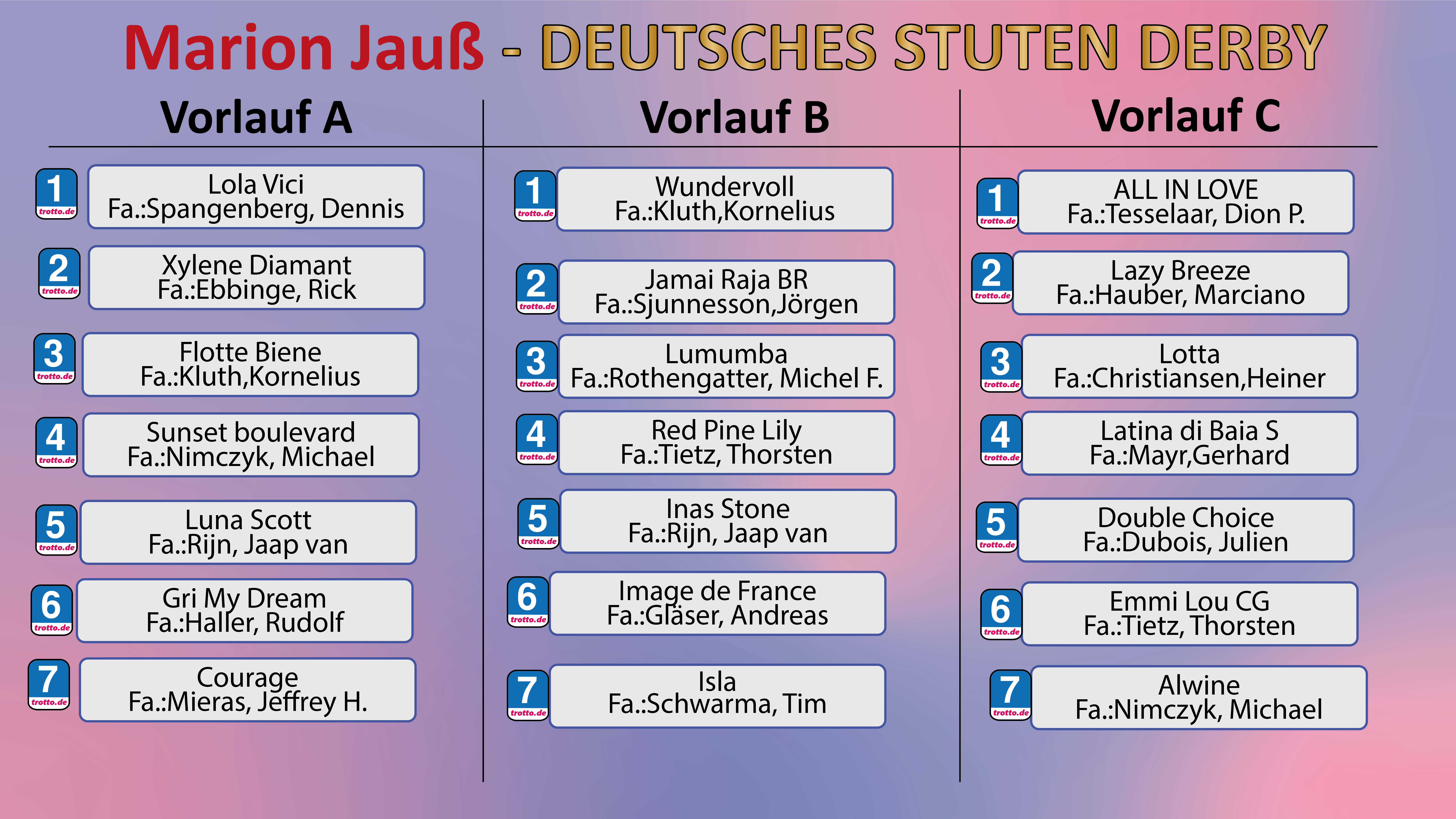 Marion Jauß Deutsches Stuten-Derby Marion Jauß Deutsches Stuten-Derby