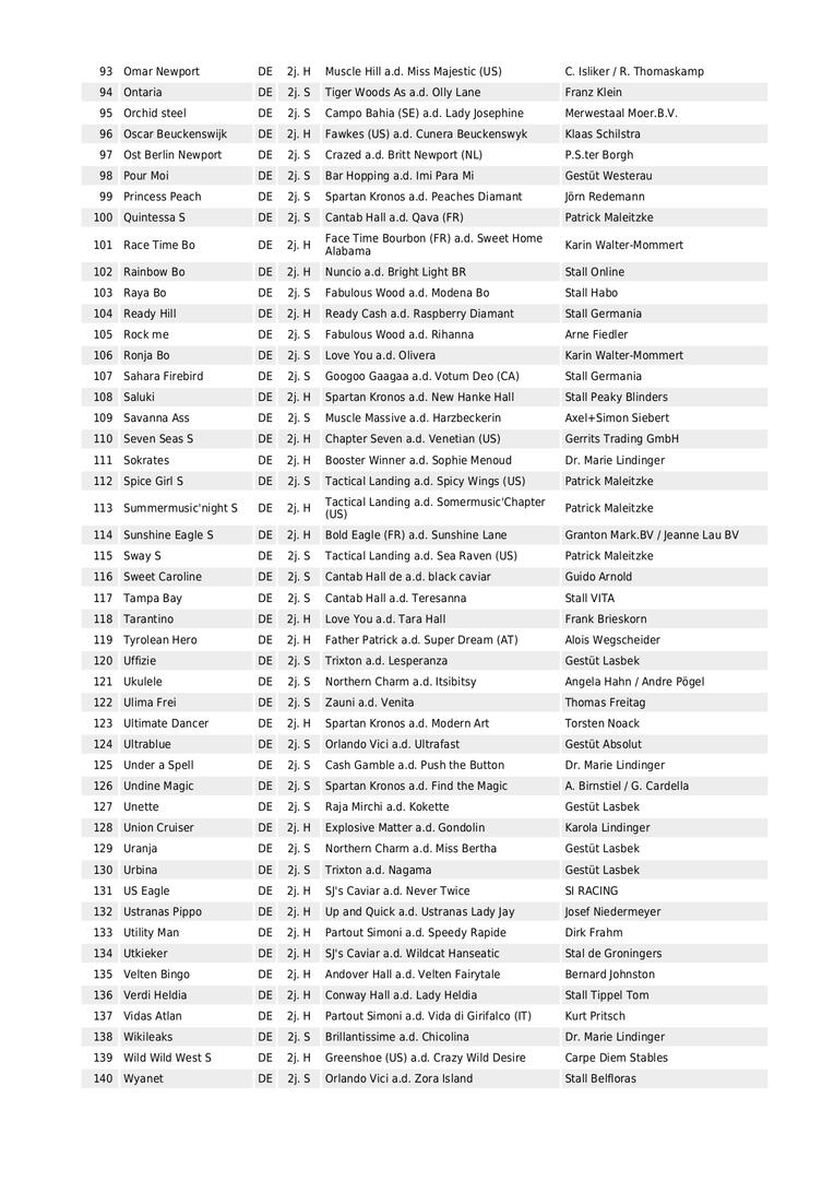 Nennungen 3JKriterium 2024_page-0003