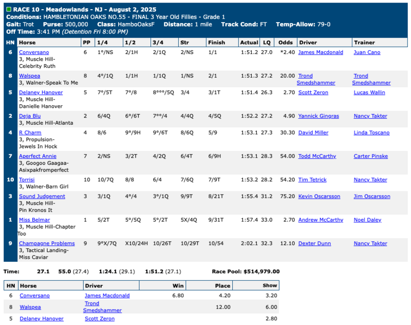 Oaks Erg