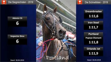 Schnellsten - Siegreichsten 04.2019 Schnellsten - Siegreichsten 04.2019