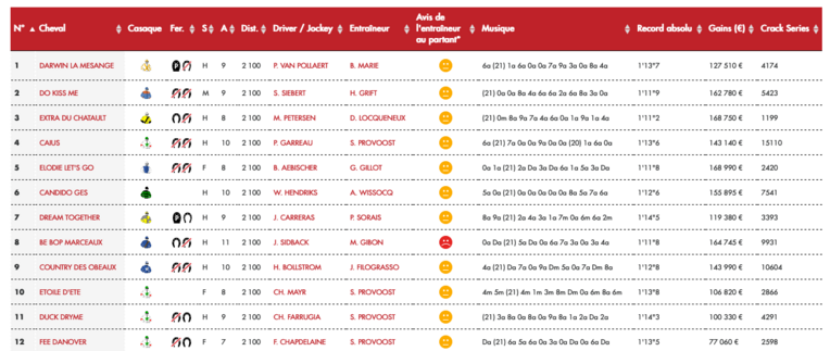 Screenshot 2022-01-28 at 07-43-21 LeTROT - C8 COUPE D'EUROPE DES AMATEURS tableau des partants