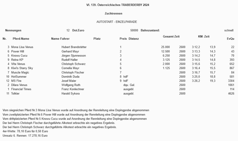 Screenshot 2024-06-27 at 11-39-25 Wiener Trabrennverein[...]