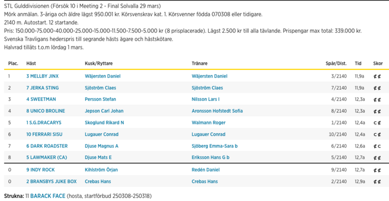 Screenshot 2025-03-09 at 10-53-30 Tävlingsdagsresultat - Tävlingskalender - Svensk Travsport