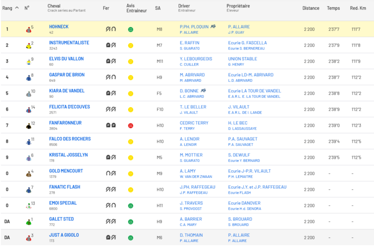 Screenshot 2025-03-13 at 16-51-53 R3 CAEN C8 PRIX DE CAUVICOURT partants résultats et arrivée définitive LETROT