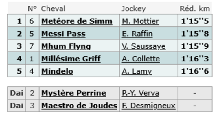 Screenshot 2025-03-22 at 09-10-51 Arrivée et Rapports PMU tiercé quarté quinté du jour - Geny