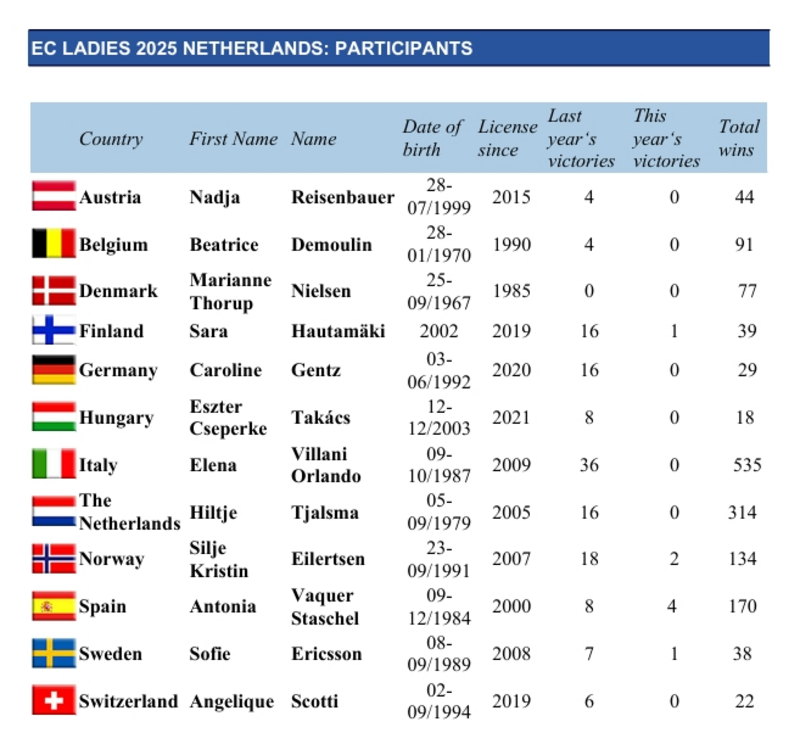Screenshot 2025-04-28 at 15-21-08 F.E.G.A.T. - 2025 Netherlands
