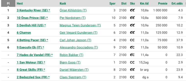 Screenshot 2025-06-08 at 20-17-38 Norsk Rikstoto - Resultater