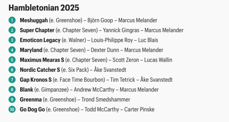 Screenshot 2025-07-31 at 20-52-14 Marcus Melander inför Hambletonian 2025 · Senaste nyheterna om trav · Travronden