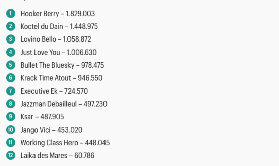 Screenshot 2026-01-12 at 13-15-44 Bullet The Bluesky anmäld till Prix d'Amérique · Senaste nyheterna om trav · Travronden