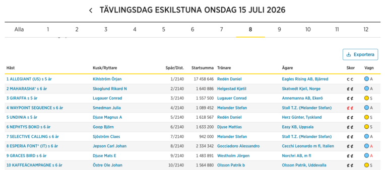 Screenshot 2026-07-09 at 19-31-13 Startlista - Tävlingskalender - Svensk Travsport