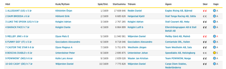 Screenshot 2026-07-23 at 19-27-07 Startlista - Tävlingskalender - Svensk Travsport