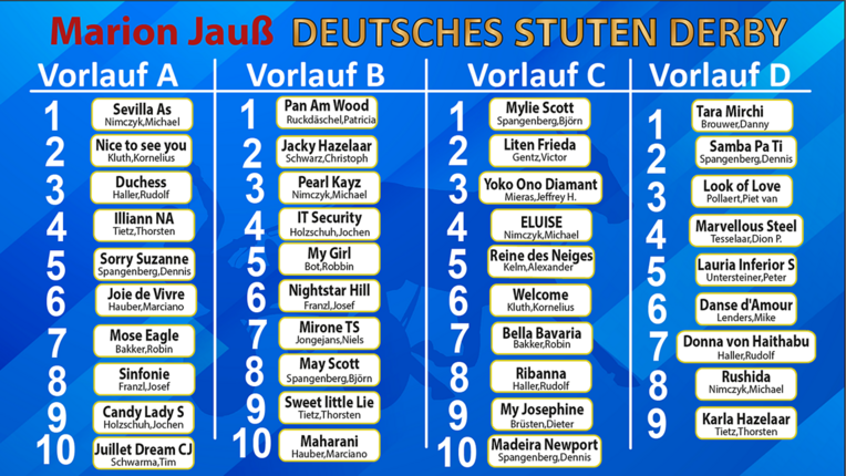 stutenderby 23