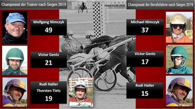 Trainer 03.2019 Trainer 03.2019