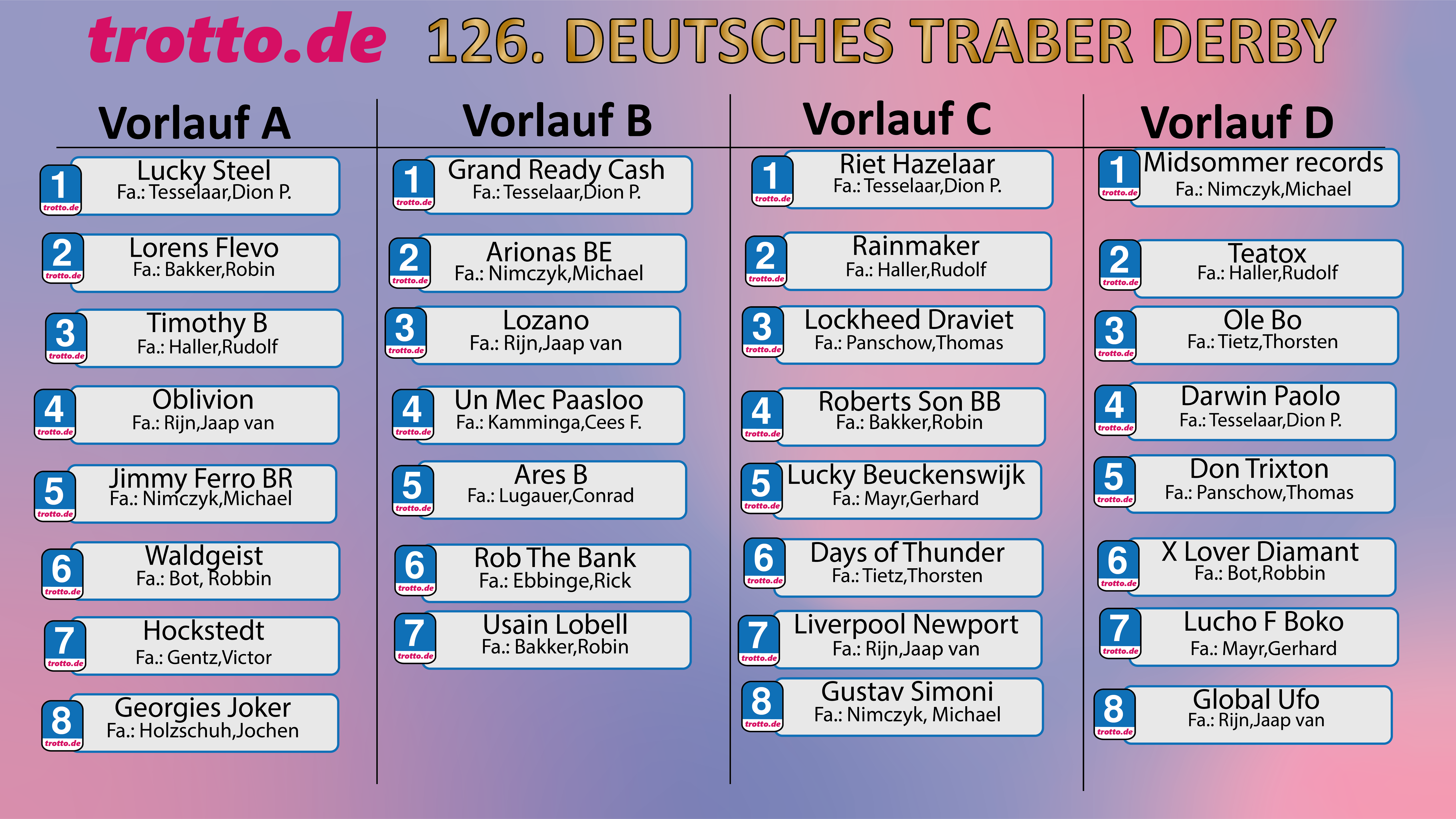 trotto.de 26. Deutsches Traber-Derby trotto.de 26. Deutsches Traber-Derby