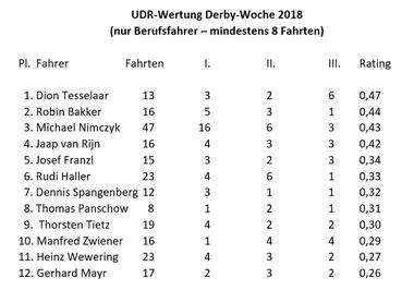 UDR Wertung UDR Wertung
