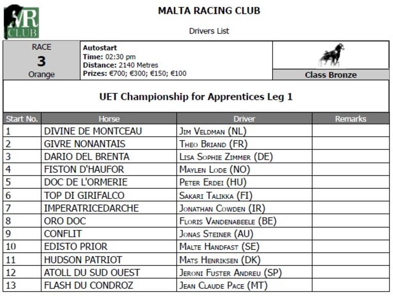 UET Championship for Apprentices Race 3 - Leg1