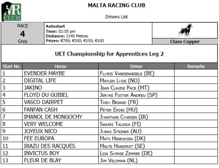 UET Championship for Apprentices Race 4 - Leg2