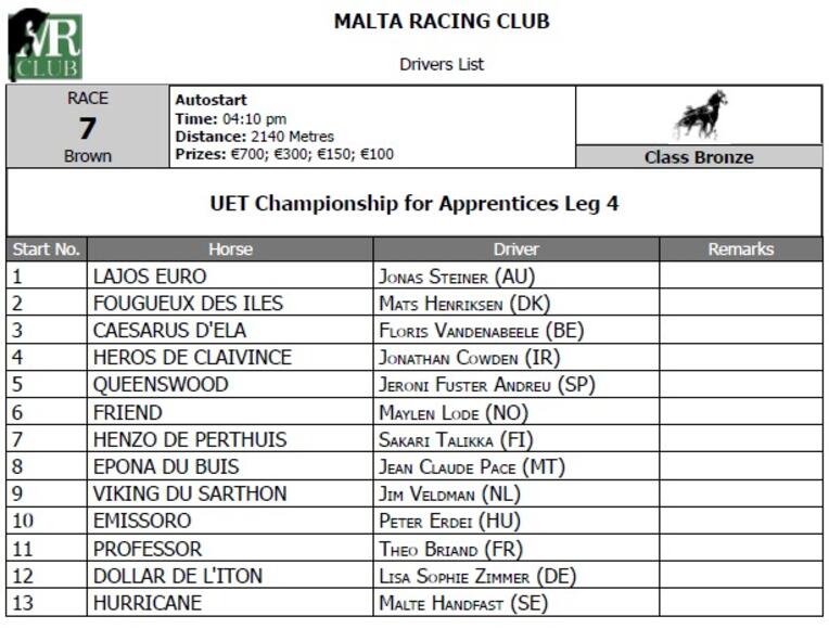 UET Championship for Apprentices Race 7 - Leg4