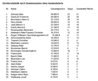 Uüchter o Ausland Uüchter o Ausland