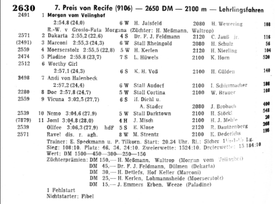 Wewering Rennberich 1 Sieg Wewering Rennberich 1 Sieg