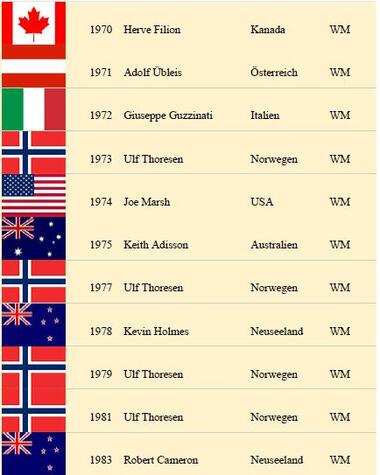 WM 1970-1983 WM 1970-1983