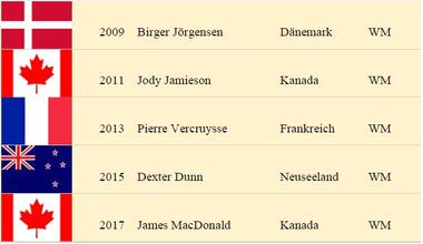 WM 2009-2017 WM 2009-2017