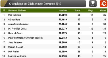Züchter 03.2019 Züchter 03.2019