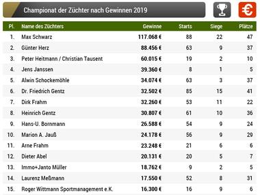 Züchter 04.2019 Züchter 04.2019