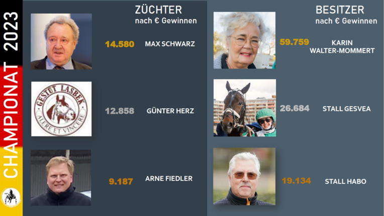 Züchter + besitzer