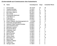 Züchter o. Ausland Züchter o. Ausland